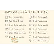 Aniversarea căsătoriei pe ani – simboluri și tradiții